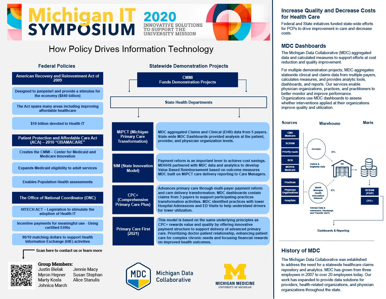 Infographic Poster About Multia And Ict - Infoupdate.org